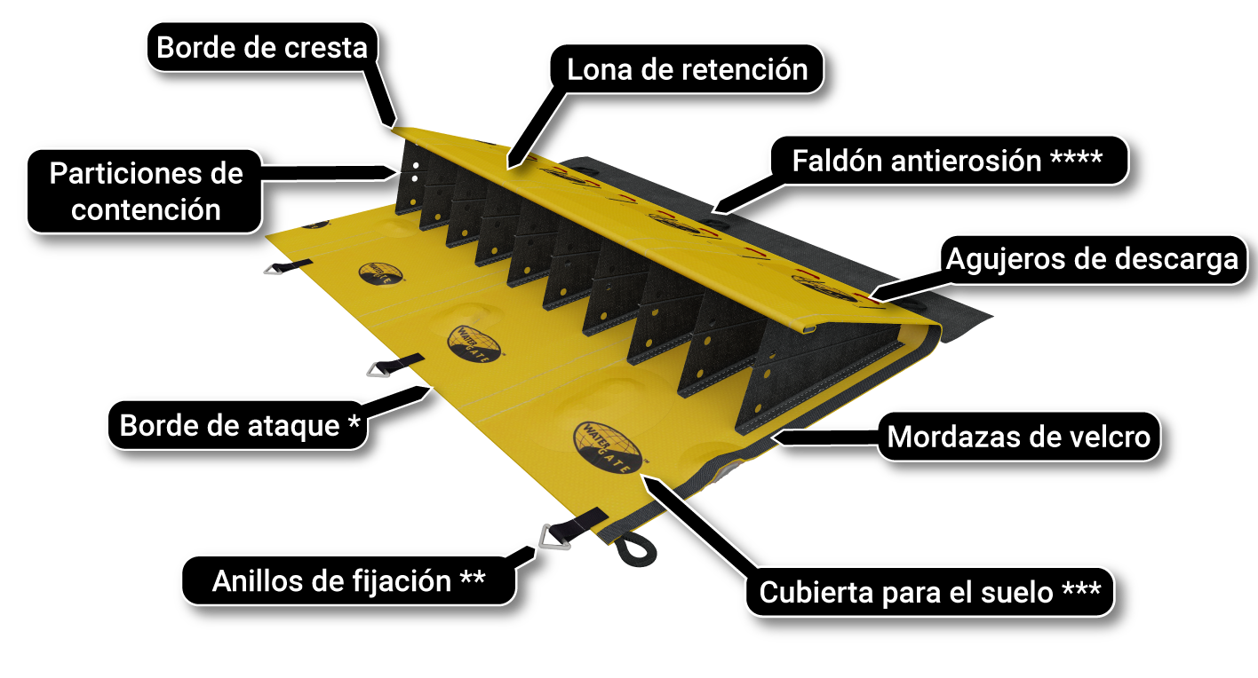 retención de la contaminación de la presa esquema del río del principio