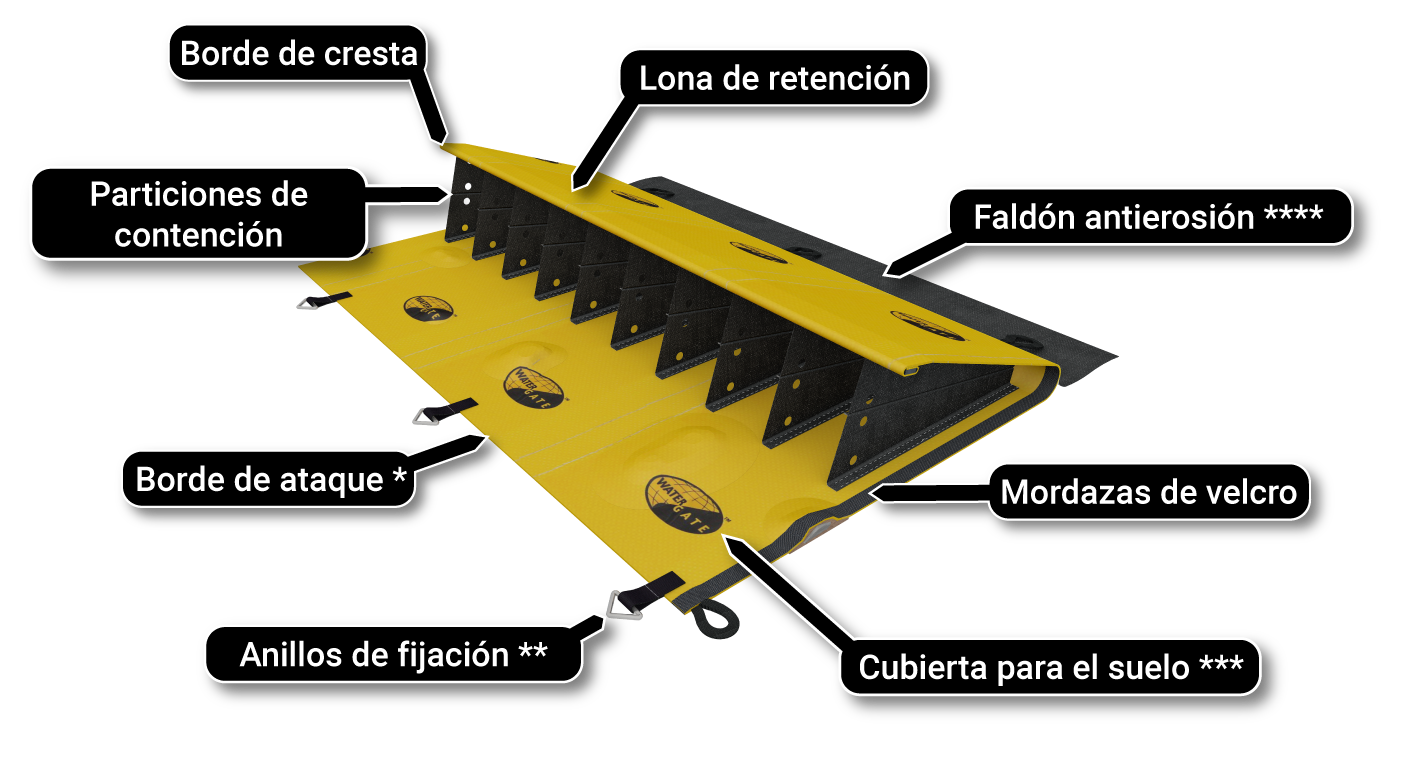 Ataguías flexibles Water-Gate © | Obras fluviales