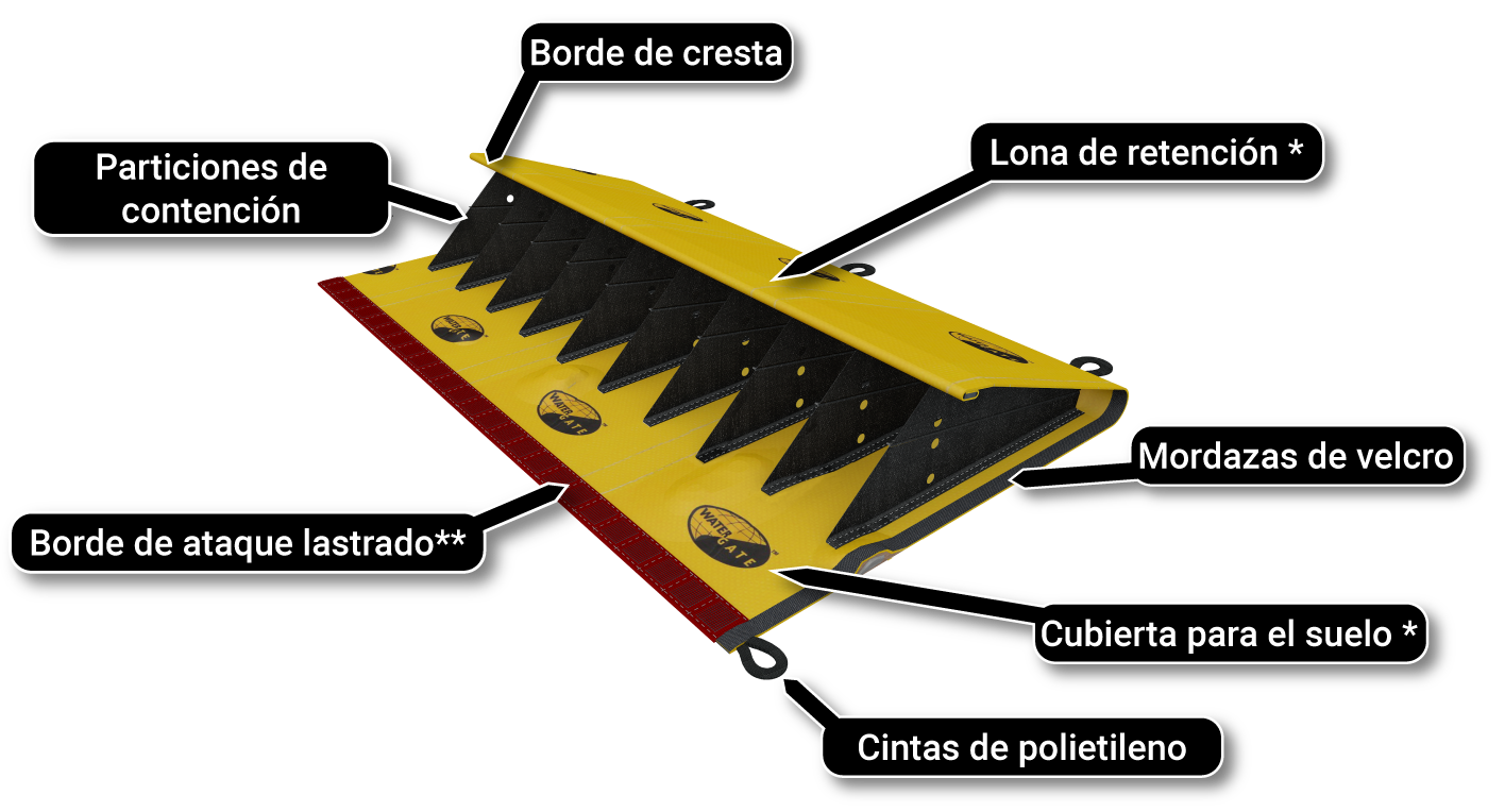 retención de barrera esquema de incendio de agua de principio encerado