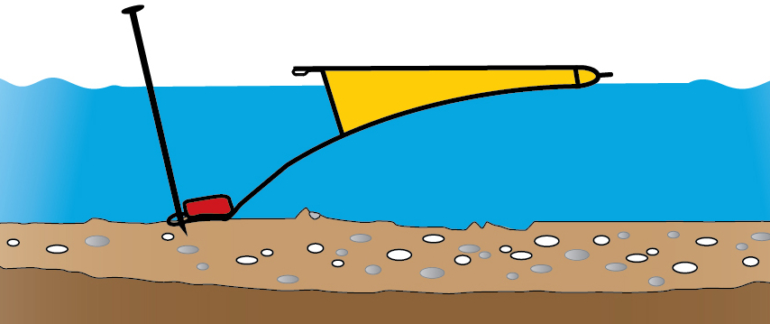 Antes de bombear, la lona de ataguía flota en el agua. El borde de ataque está fijado al suelo y lastrado.