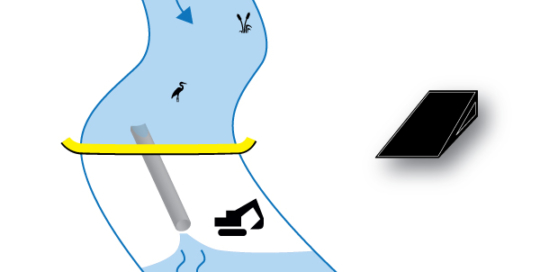 Ataguía flexible Water-Gate ©. Esquema de una instalación perpendicular al curso de agua. Caso 1