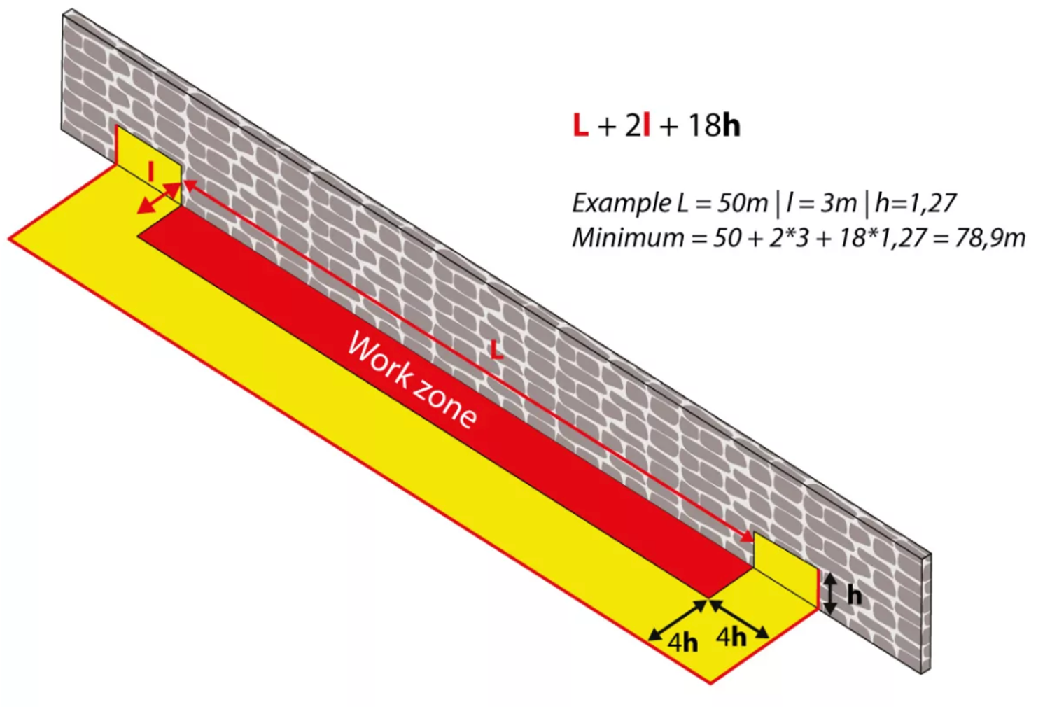 Schéma technique pour calculer la longueur minimale d’un batardeau souple Water-Gate© WA en installation en U.